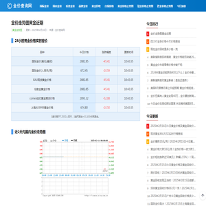 金价走势图黄金近期（1天|3个月|6个月|1年）_金价查询网