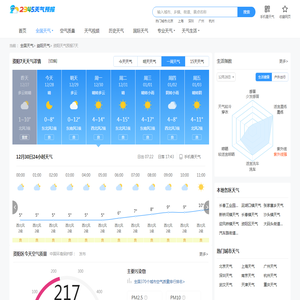 【资阳后天24小时天气查询】_资阳后天天气预报查询_2345天气预报